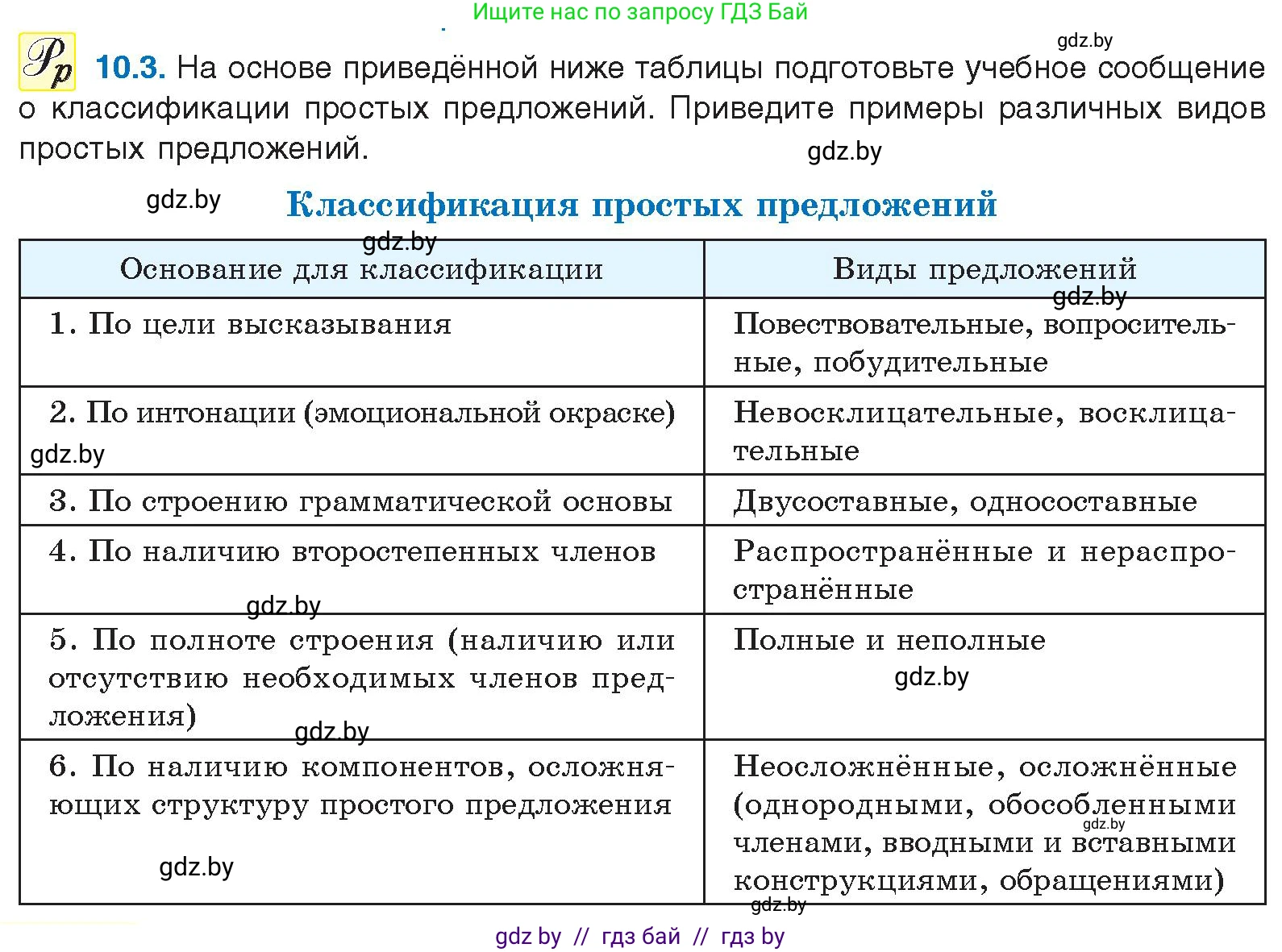 Условие номер 10.3 (страница 60) гдз по русскому языку 11 класс Долбик, Литвинко, учебник