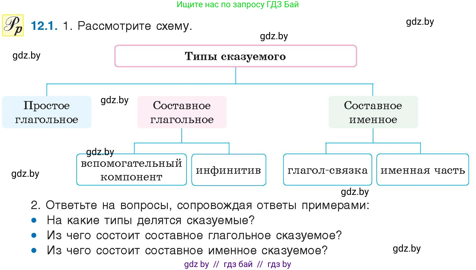 Условие номер 12.1 (страница 68) гдз по русскому языку 11 класс Долбик, Литвинко, учебник