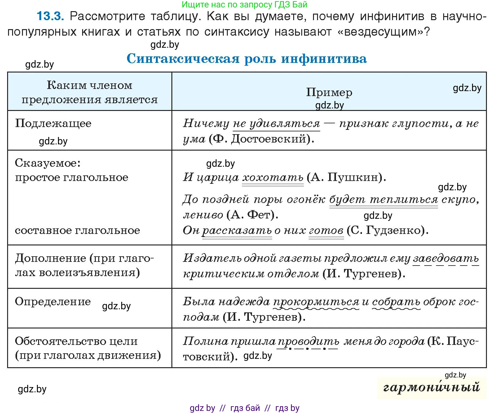 Условие номер 13.3 (страница 74) гдз по русскому языку 11 класс Долбик, Литвинко, учебник