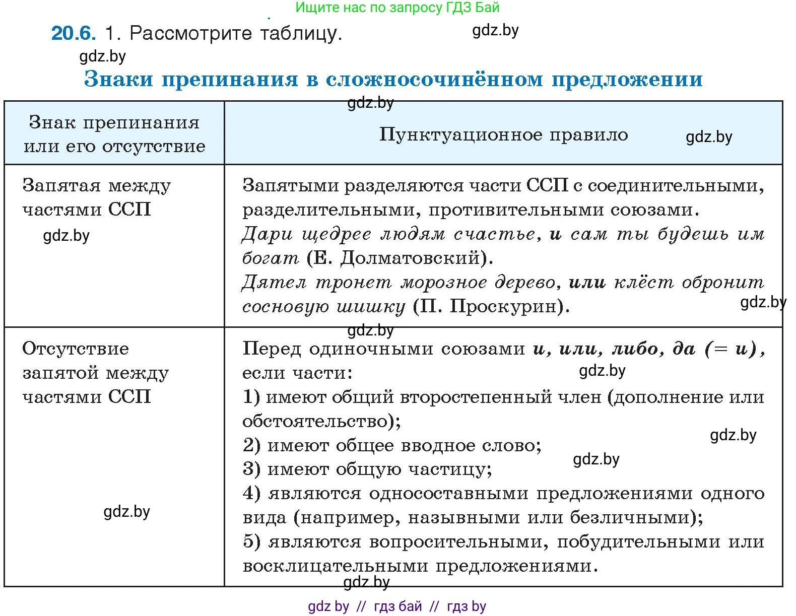 Условие номер 20.6 (страница 132) гдз по русскому языку 11 класс Долбик, Литвинко, учебник