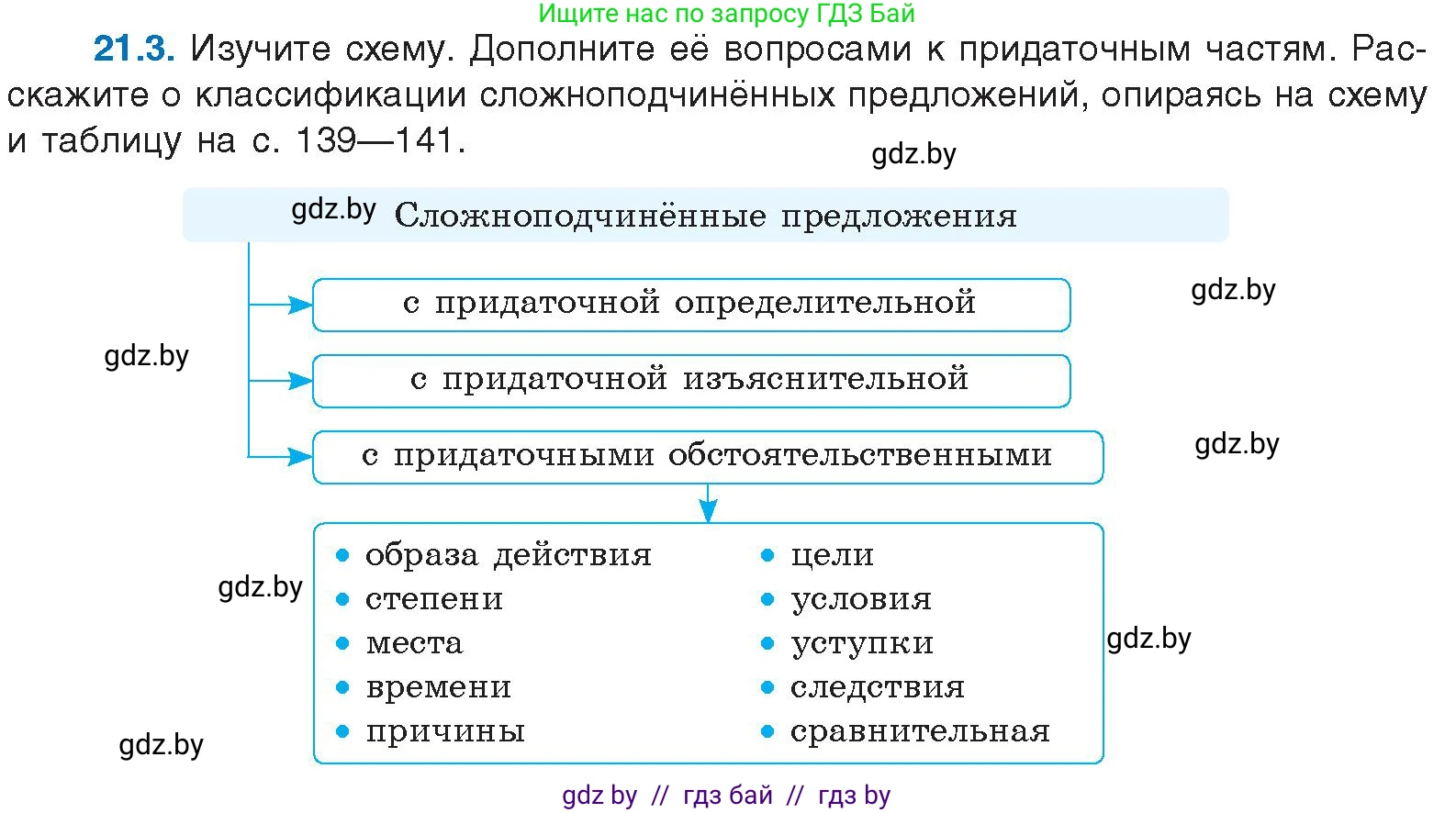Условие номер 21.3 (страница 138) гдз по русскому языку 11 класс Долбик, Литвинко, учебник