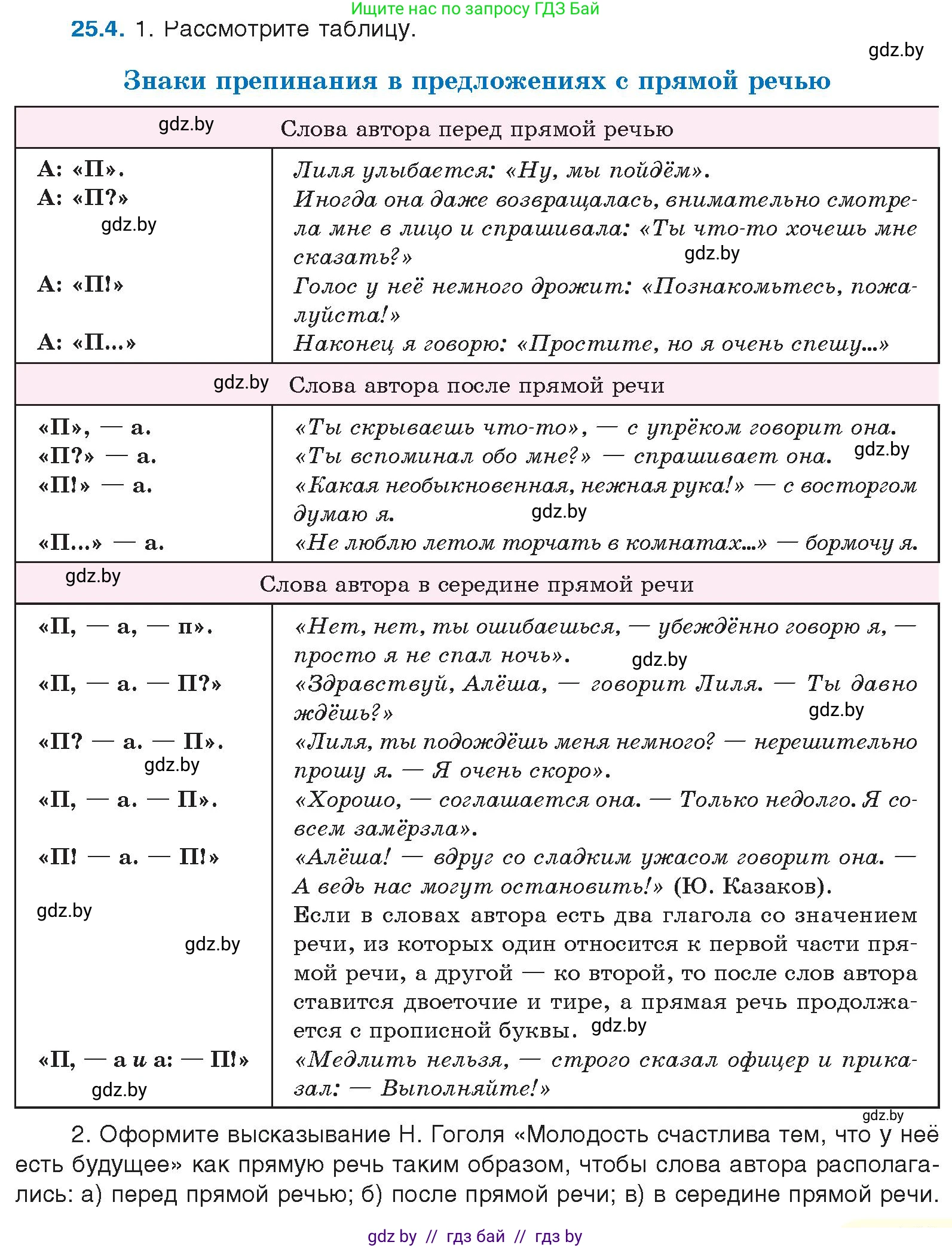 Условие номер 25.4 (страница 169) гдз по русскому языку 11 класс Долбик, Литвинко, учебник
