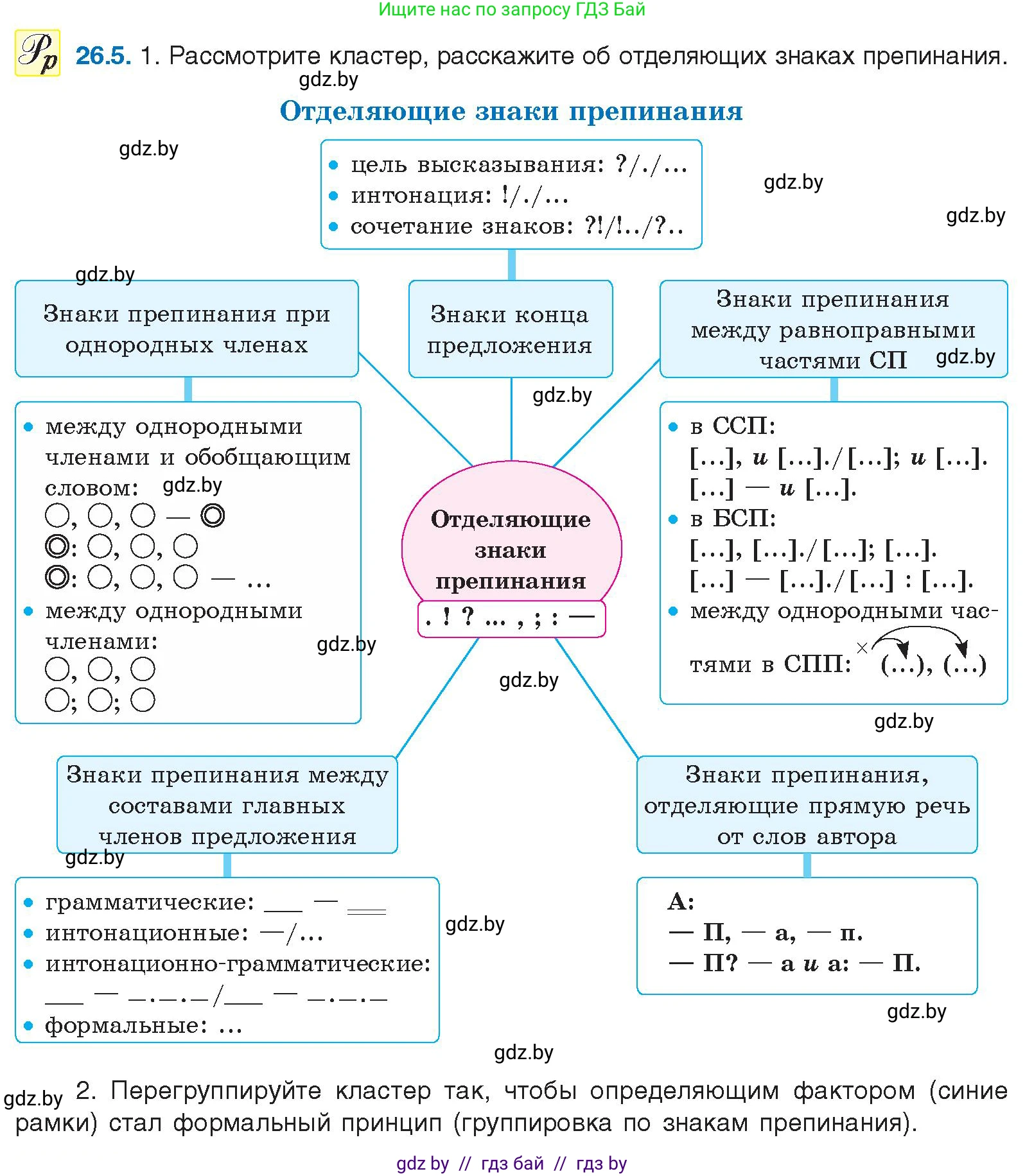Условие номер 26.5 (страница 182) гдз по русскому языку 11 класс Долбик, Литвинко, учебник