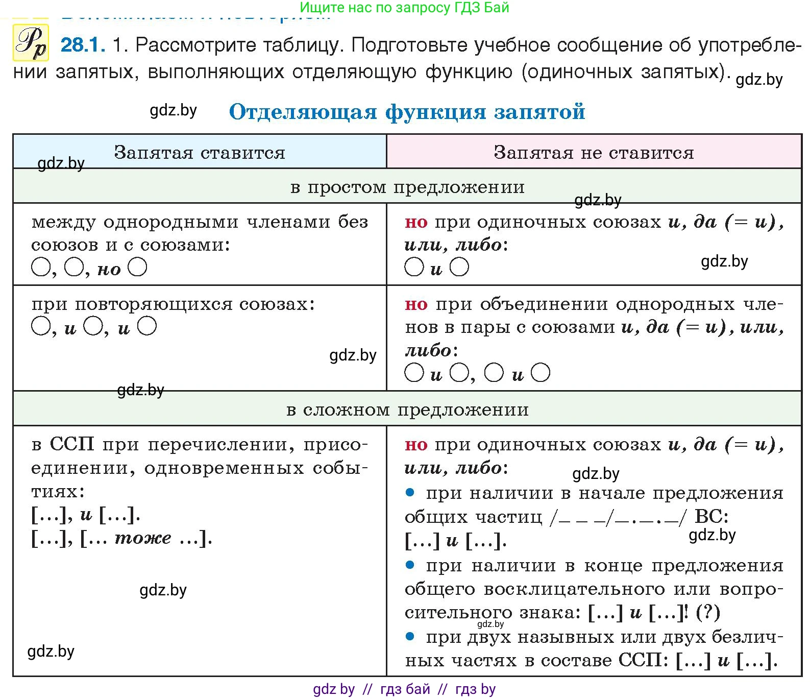 Условие номер 28.1 (страница 189) гдз по русскому языку 11 класс Долбик, Литвинко, учебник