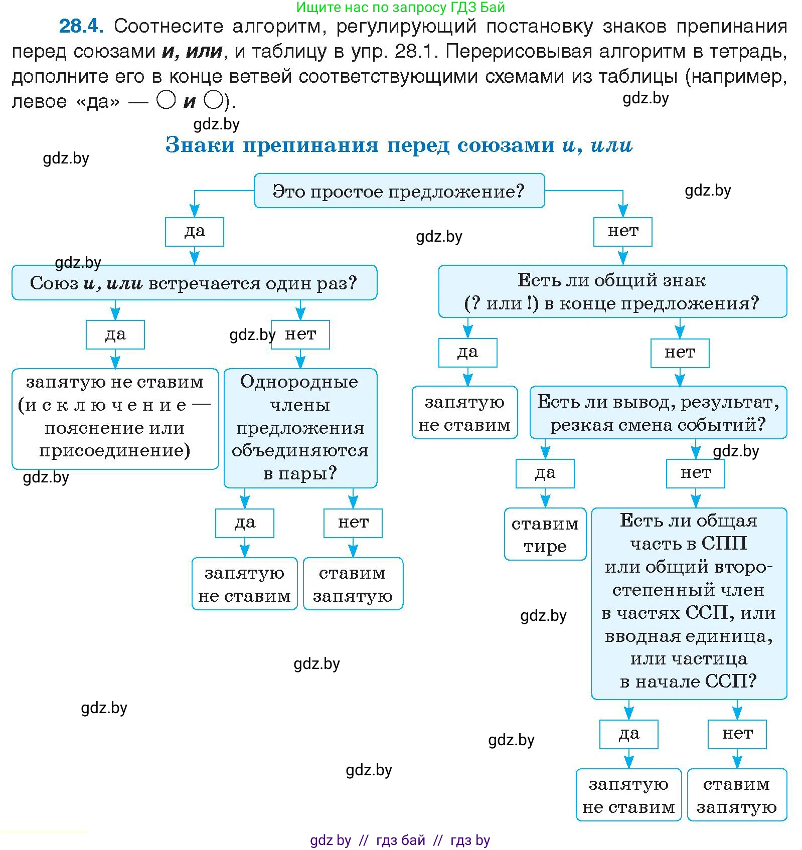 Условие номер 28.4 (страница 192) гдз по русскому языку 11 класс Долбик, Литвинко, учебник