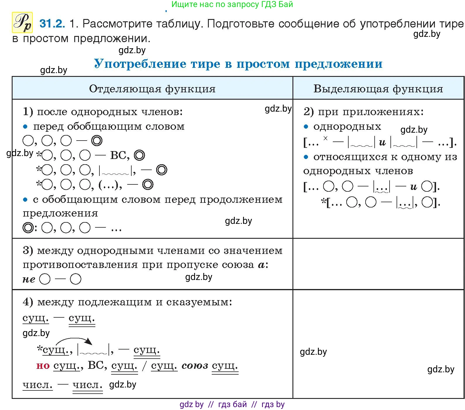 Условие номер 31.2 (страница 215) гдз по русскому языку 11 класс Долбик, Литвинко, учебник