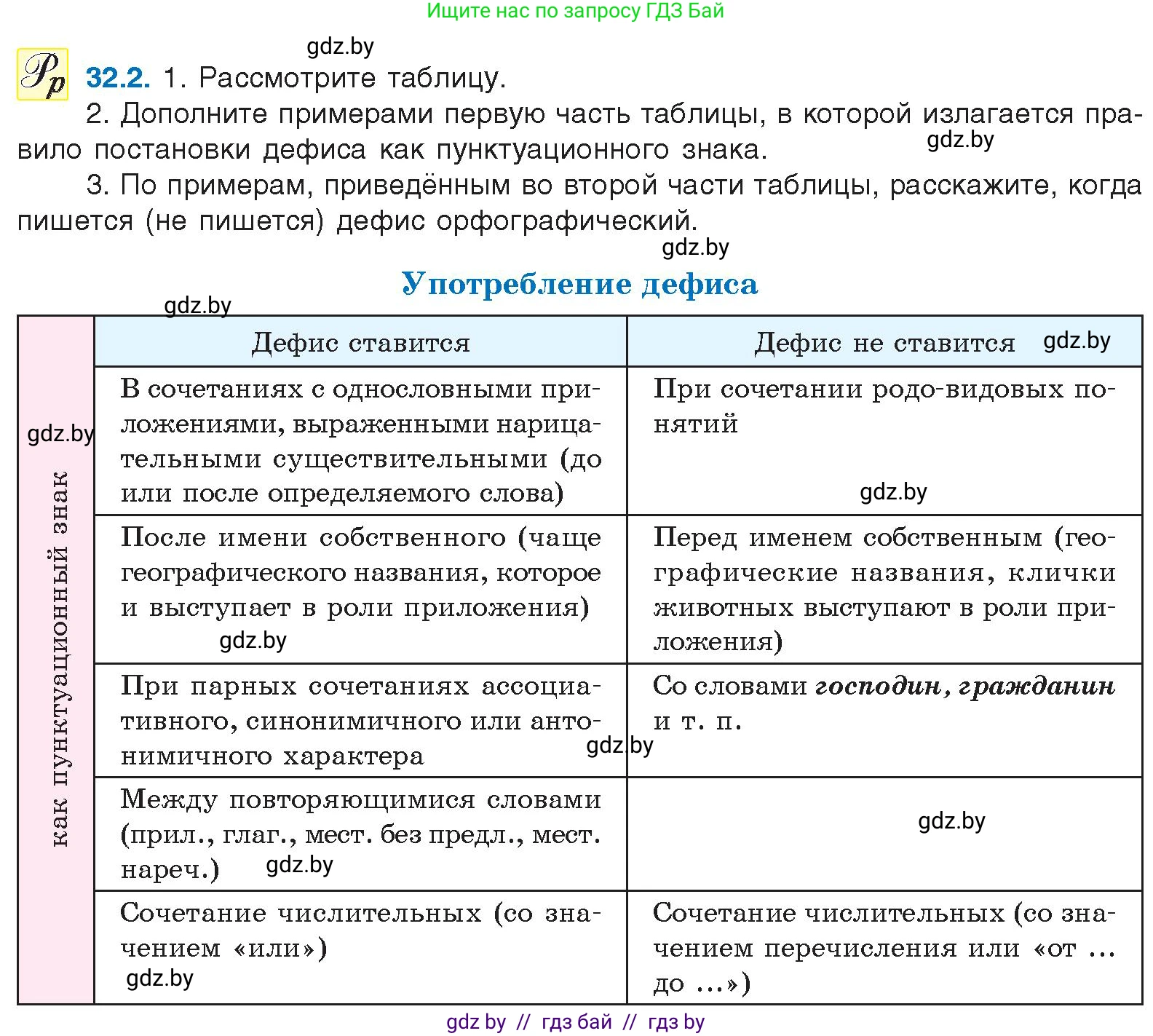 Условие номер 32.2 (страница 226) гдз по русскому языку 11 класс Долбик, Литвинко, учебник