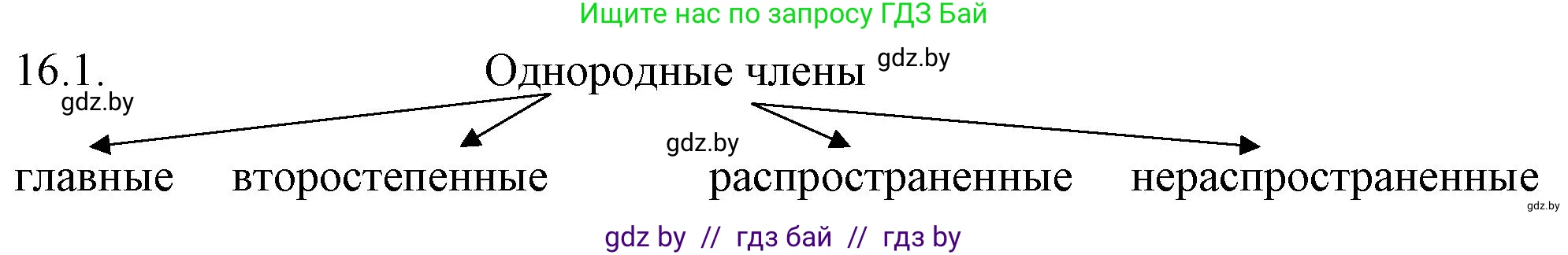 Решение номер 16.1 (страница 92) гдз по русскому языку 11 класс Долбик, Литвинко, учебник